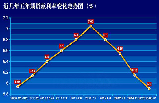 2025年3月20日最新莆田耐蚀钢筋价格行情走势查询