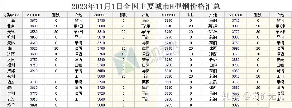（2025年3月21日）今日铁矿石期货最新价格行情查询