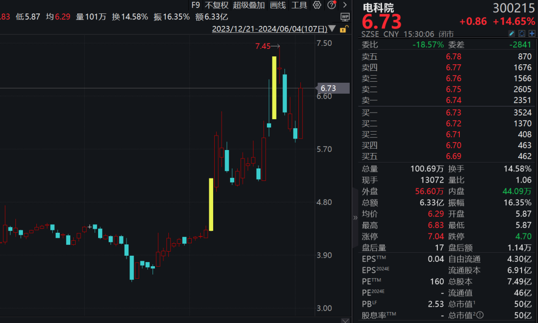 多晶硅价格尚未出现显著突破 预计维持震荡格局