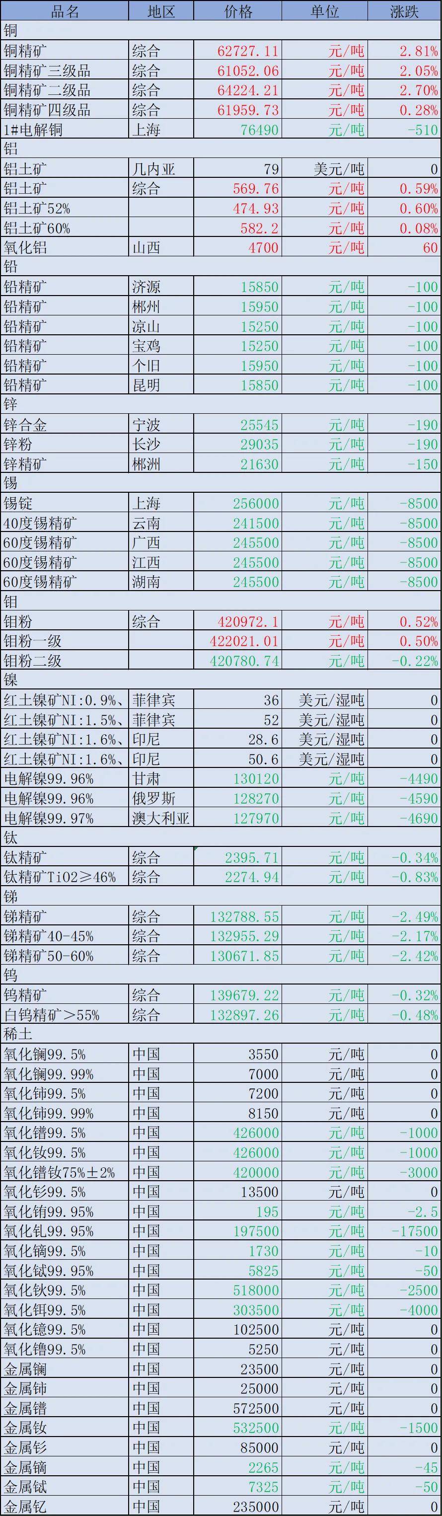 （2025年3月21日）今日铁矿石期货最新价格行情查询
