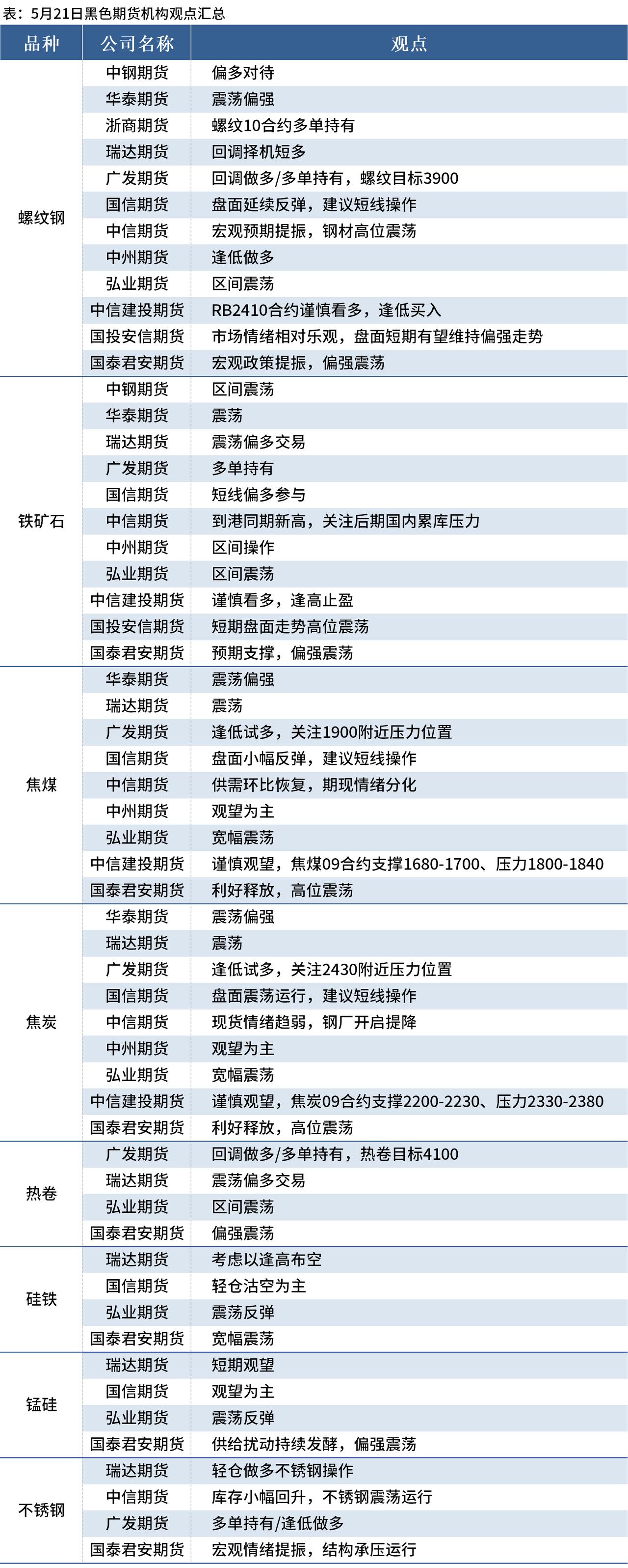 （2025年3月21日）今日螺纹钢期货价格行情查询