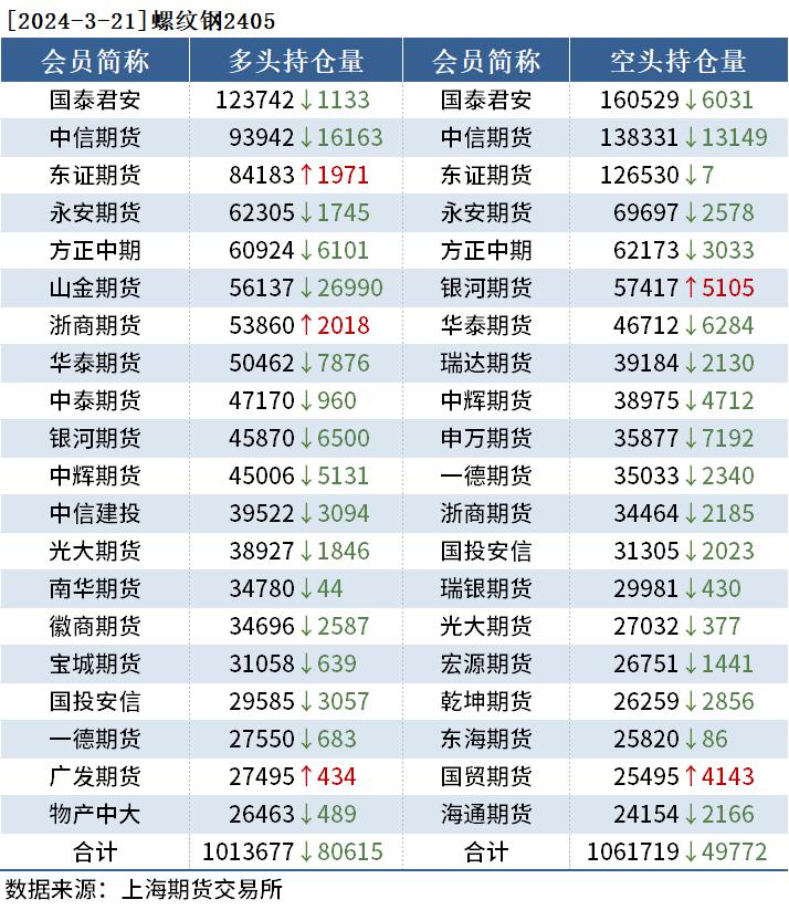 （2025年3月21日）今日螺纹钢期货价格行情查询