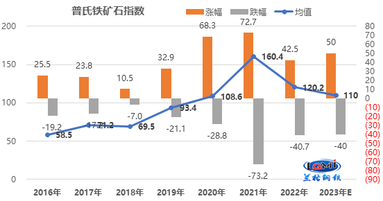 2025年3月21日铁矿石价格最新多少钱一吨今日价格表