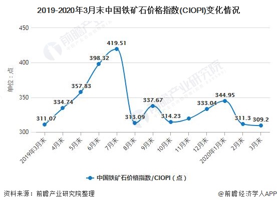 2025年3月21日铁矿石价格最新多少钱一吨今日价格表