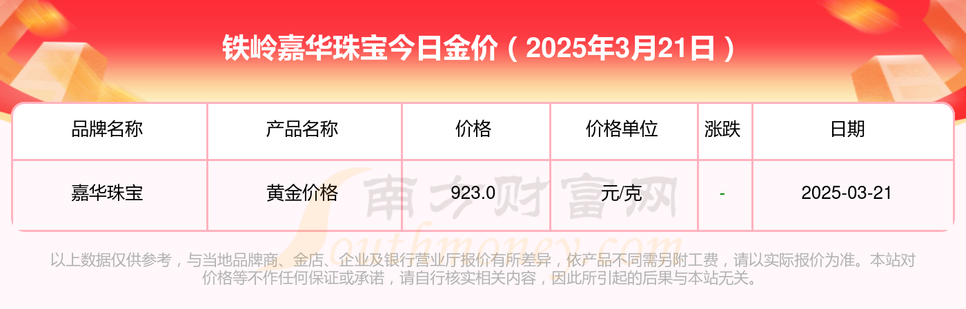 2025年3月21日金属钕报价最新价格多少钱