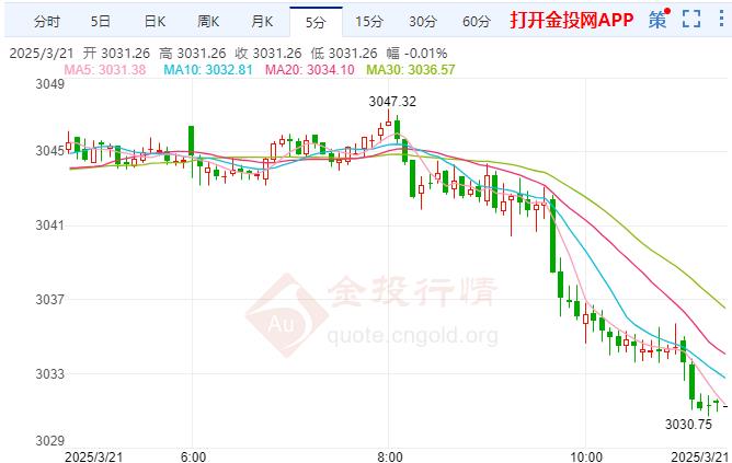 2025年3月21日最新南昌盘螺价格行情走势查询