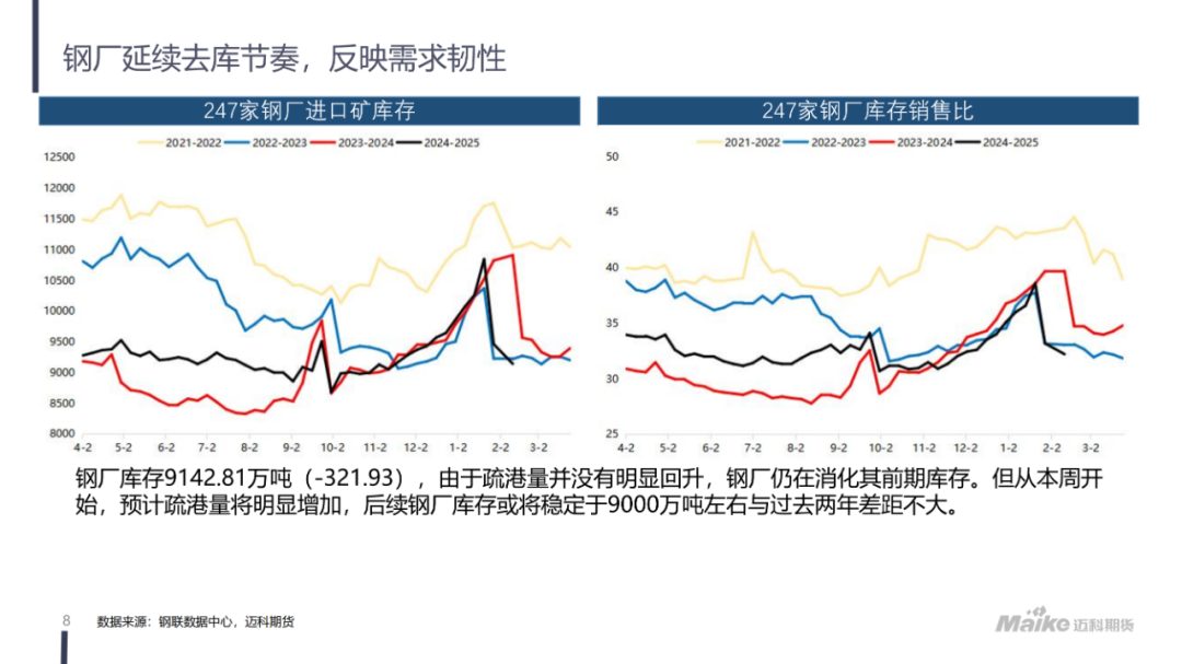 供给增幅明显 工业硅期货主力连续6周K线收阴