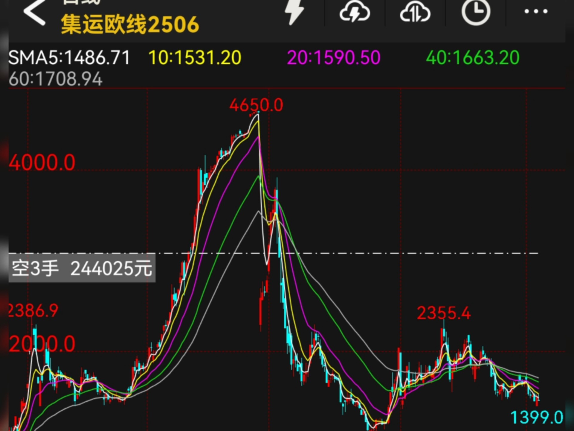 氧化铝供需过剩逻辑主导盘面 市场看空氛围延续