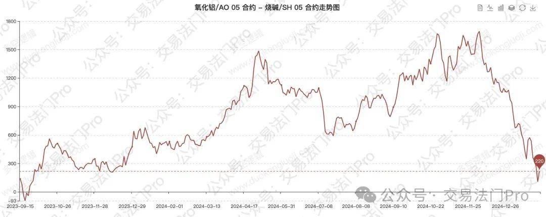 氧化铝供需过剩逻辑主导盘面 市场看空氛围延续