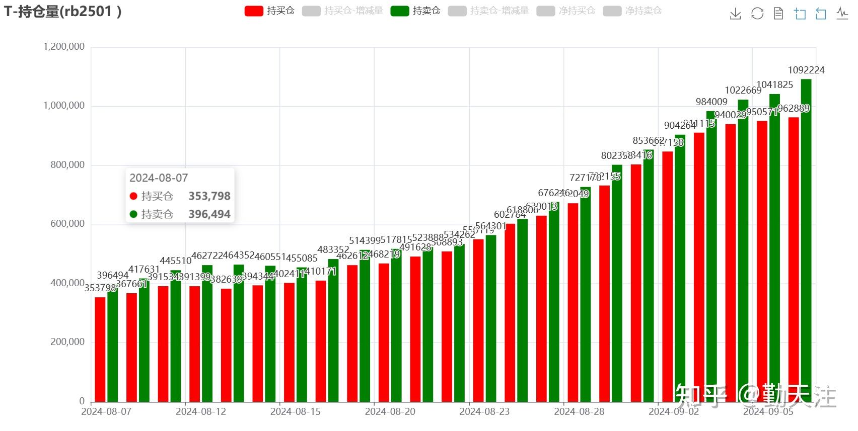 （2025年3月24日）今日螺纹钢期货价格行情查询