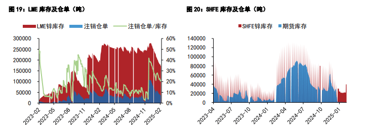 (2025年3月24日)今日沪铜期货和伦铜最新价格行情查询
