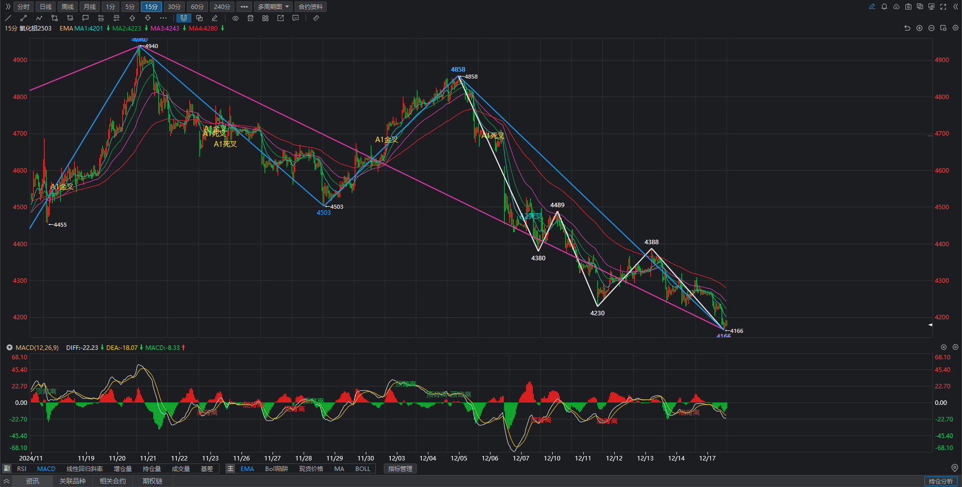 氧化铝基本面维持小过剩格局 海外矿石价格小跌