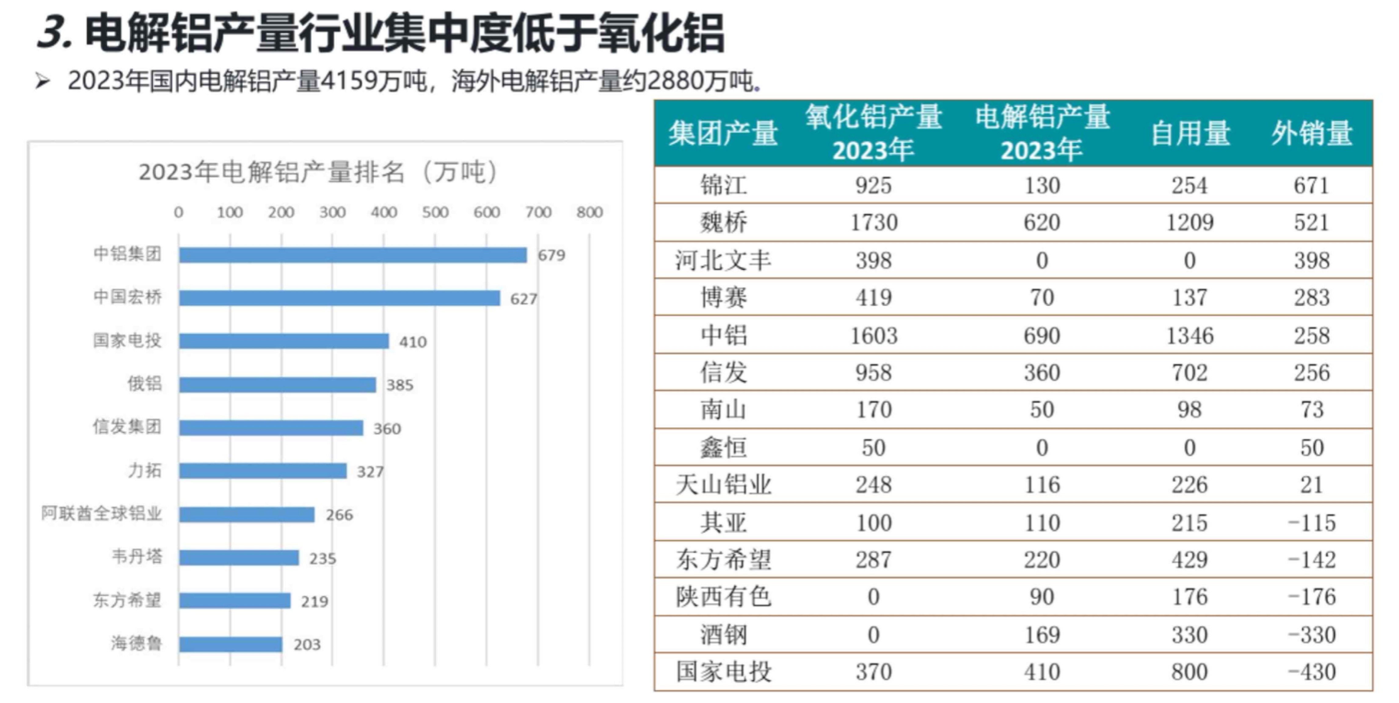 氧化铝基本面维持小过剩格局 海外矿石价格小跌