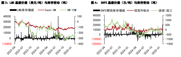 (2025年3月24日)今日沪铜期货和伦铜最新价格行情查询