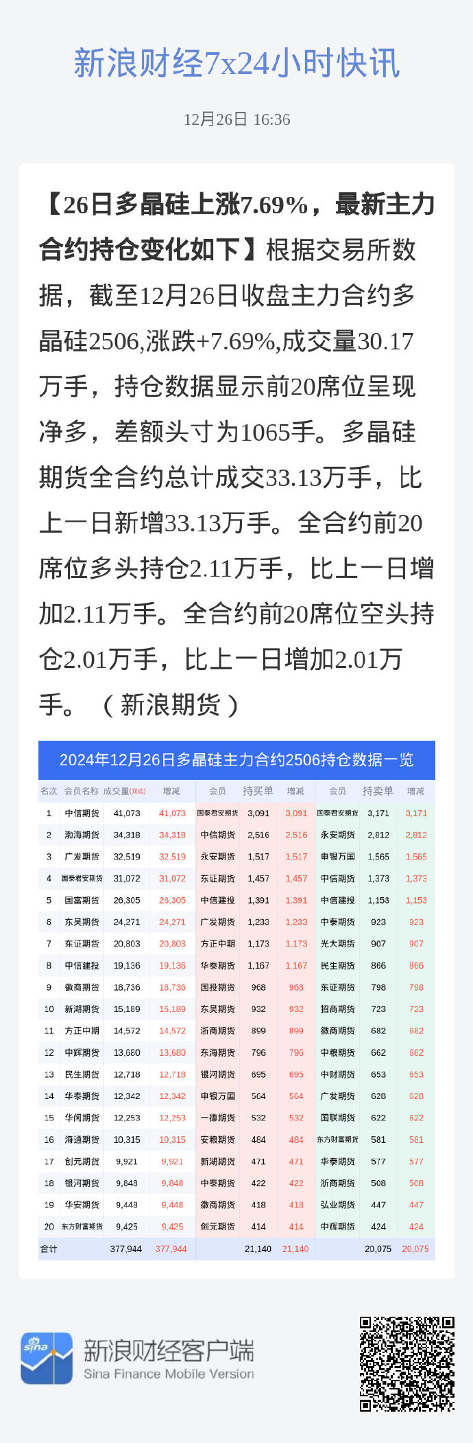锰硅期货3月24日主力小幅上涨0.82% 收报6122.0元