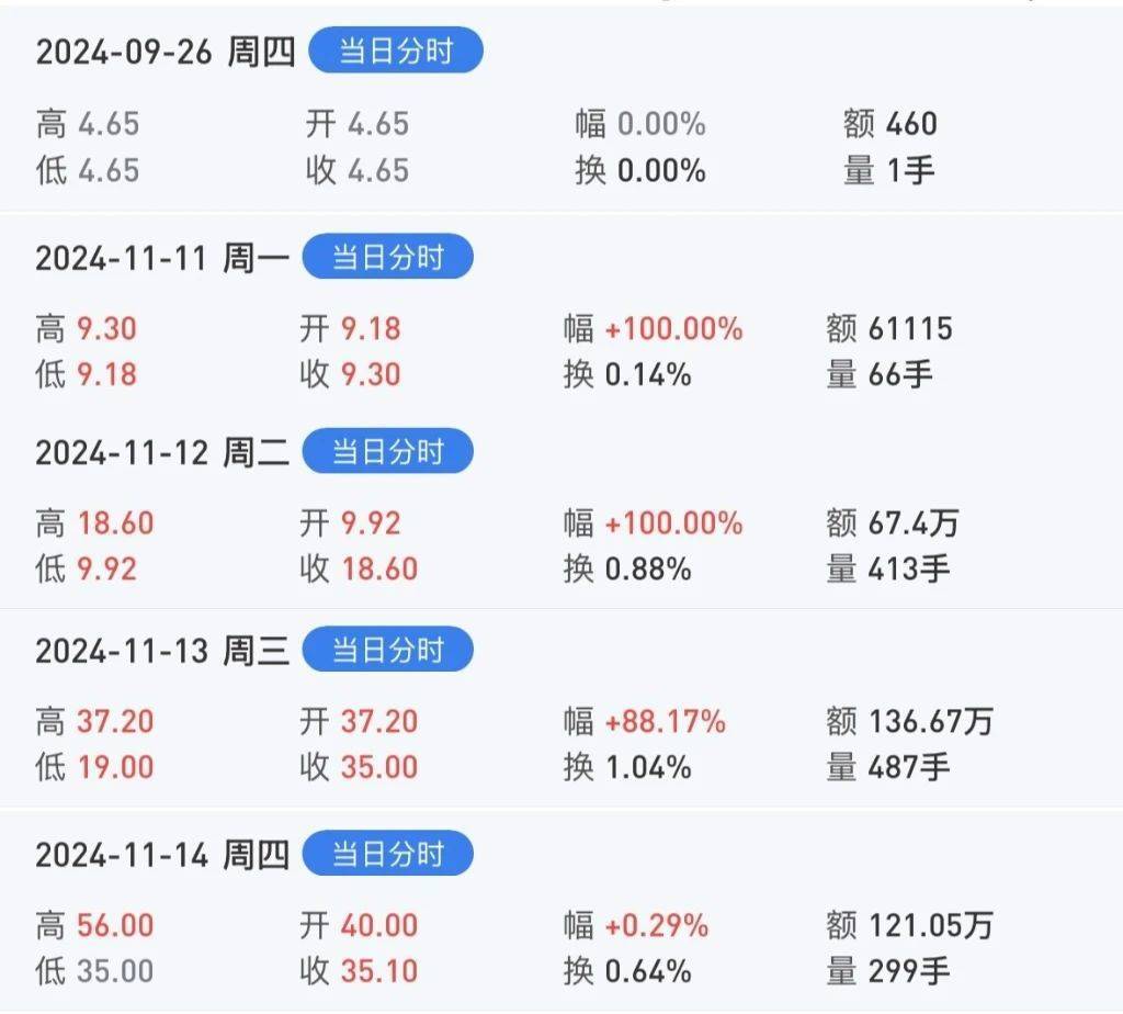 锰硅期货3月24日主力小幅上涨0.82% 收报6122.0元