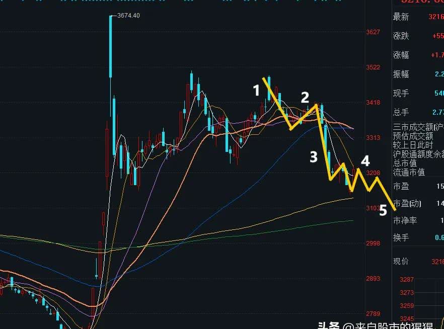 3月24日收盘碳酸锂期货持仓较上日减持9131手