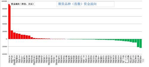 3月24日收盘工业硅期货资金流入1702.17万元