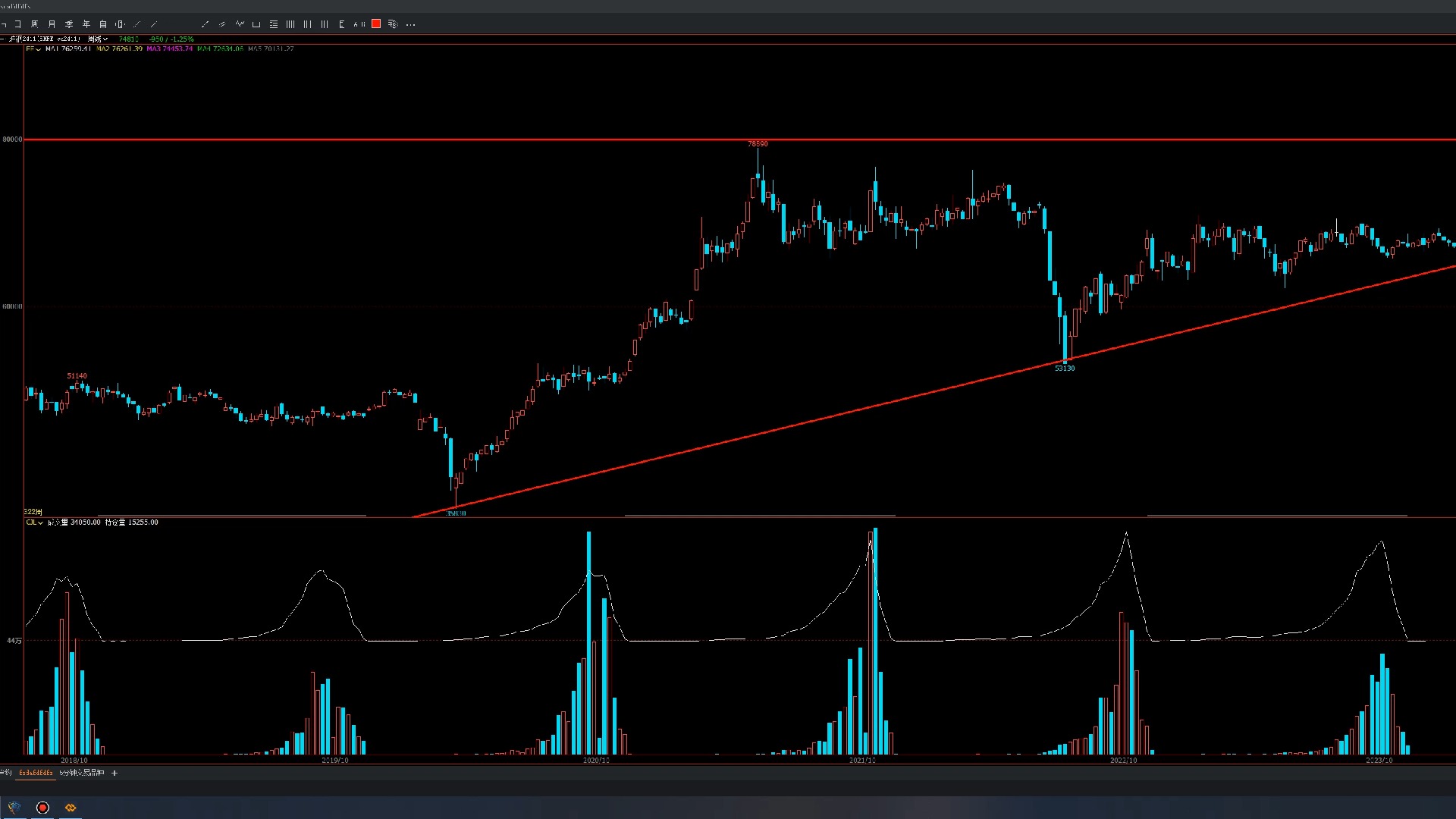 3月24日收盘沪铜期货持仓较上日增持9383手