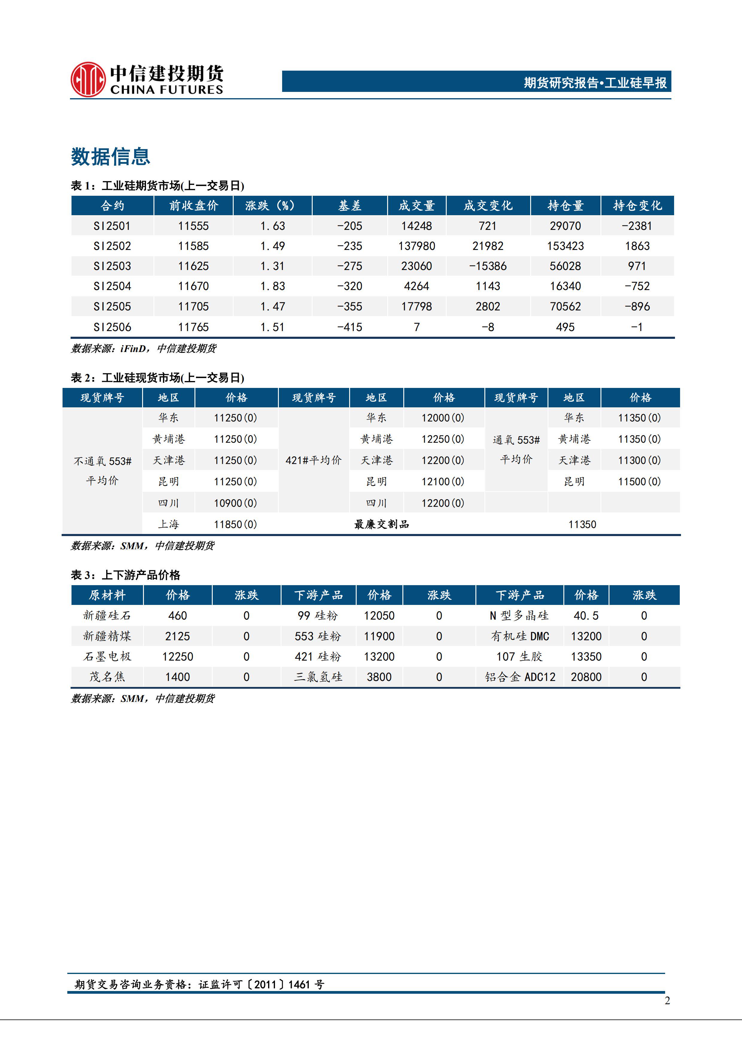 锰硅期货3月24日主力小幅上涨0.82% 收报6122.0元