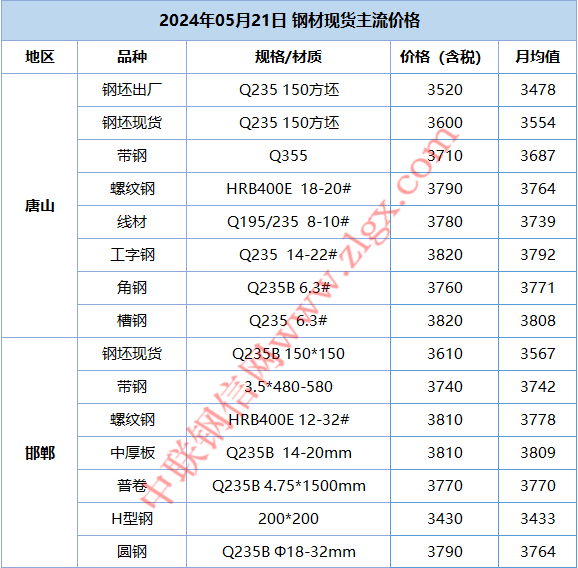 2025年3月24日铁矿石价格最新多少钱一吨今日价格表