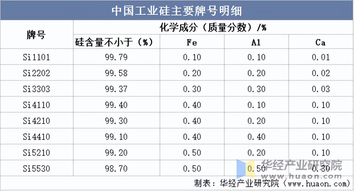 工业硅近期基本面依旧宽松 月内硅价将继续承压