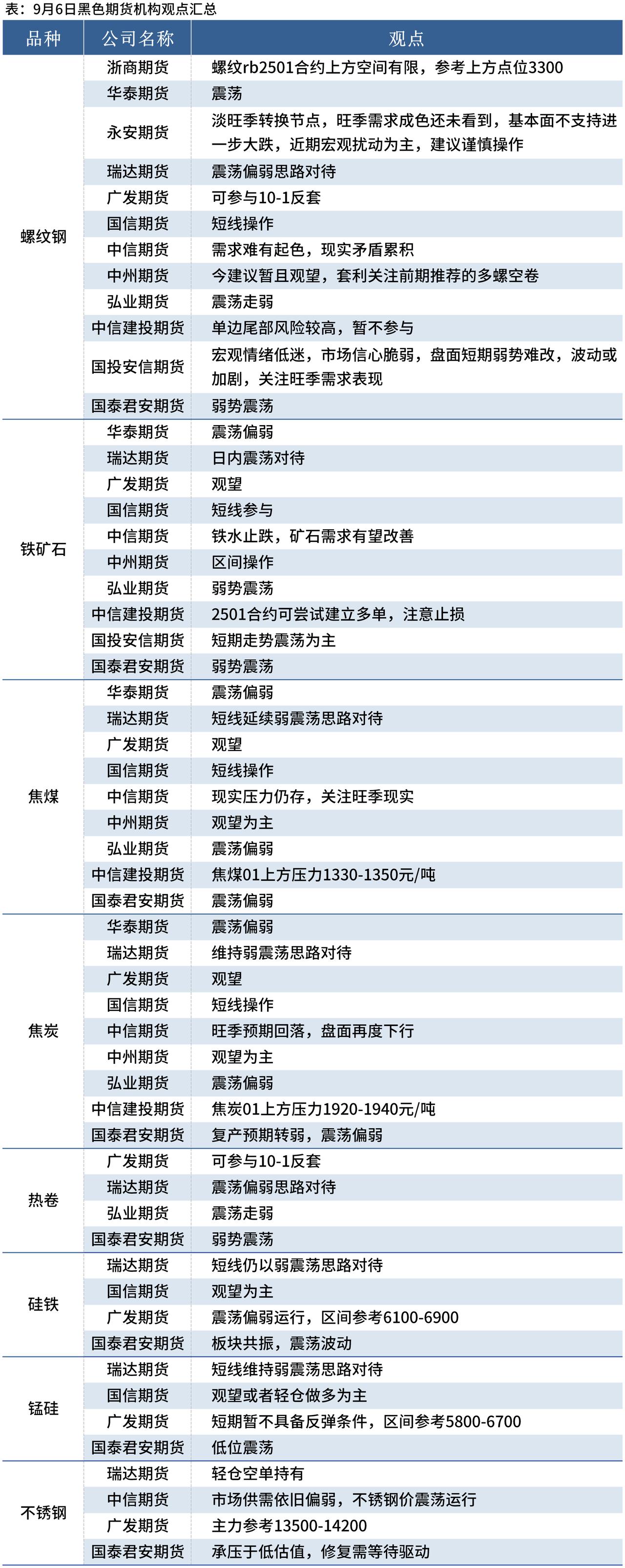 （2025年3月25日）今日铁矿石期货最新价格行情查询