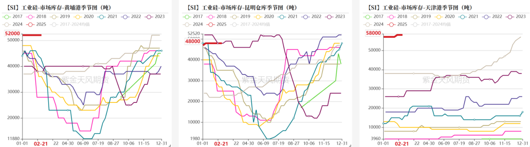 多晶硅期货价格暂稳 然硅料基本面继续边际好转