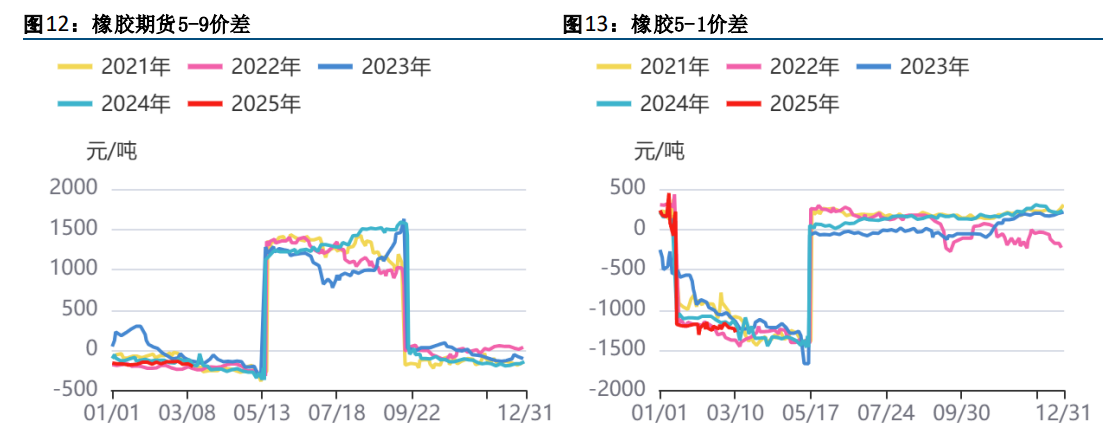 碳酸锂基本面延续偏空 暂未出现明显边际利好