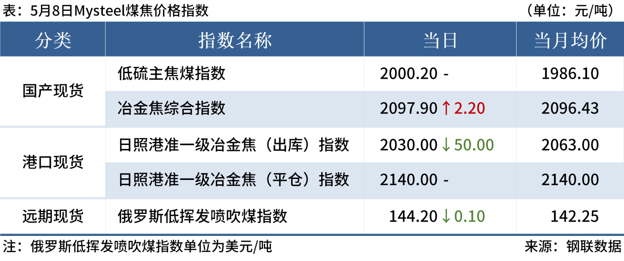 （2025年3月25日）今日铁矿石期货最新价格行情查询