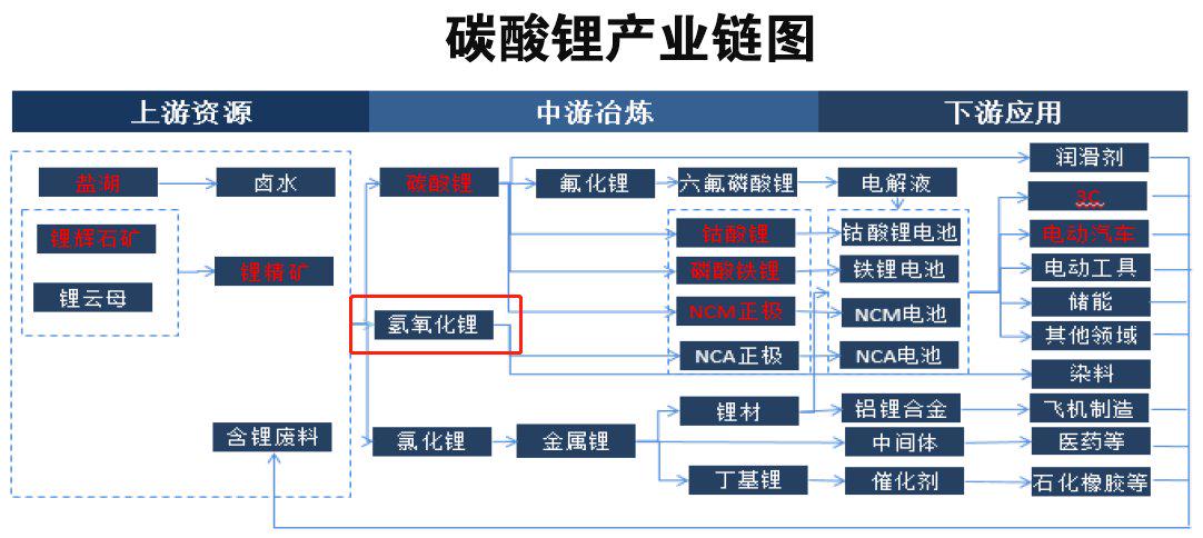 碳酸锂基本面延续偏空 暂未出现明显边际利好