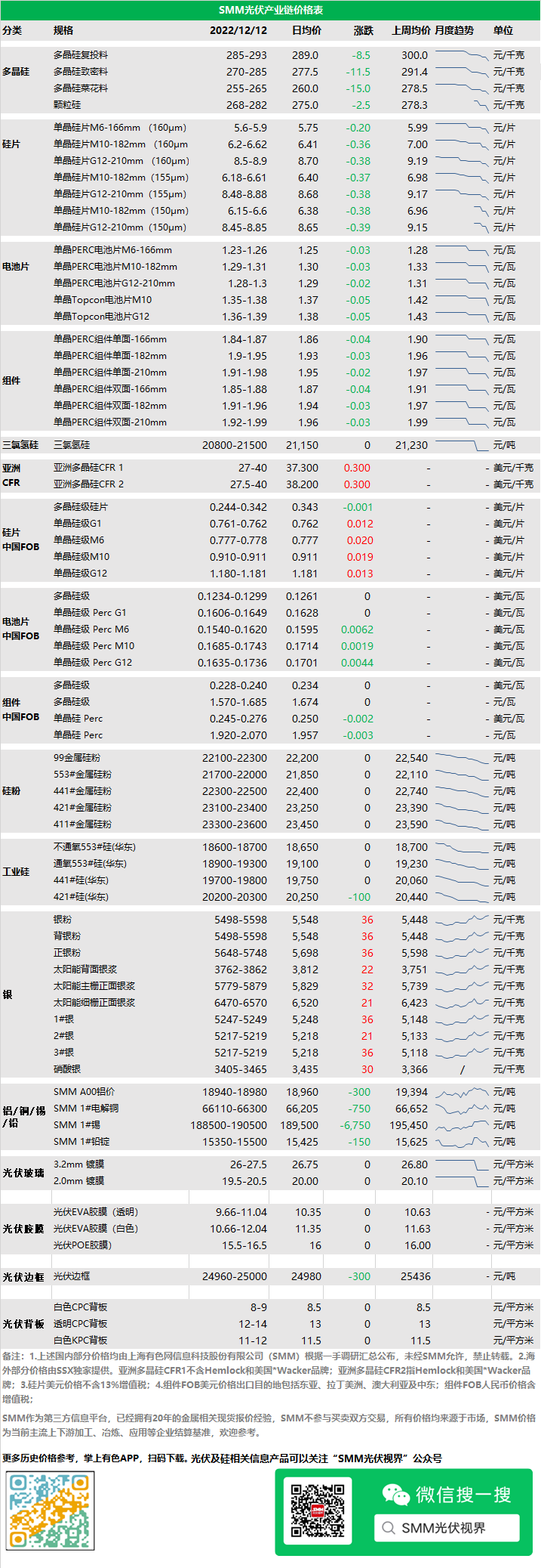 2025年3月25日3303#硅价格行情今日报价查询