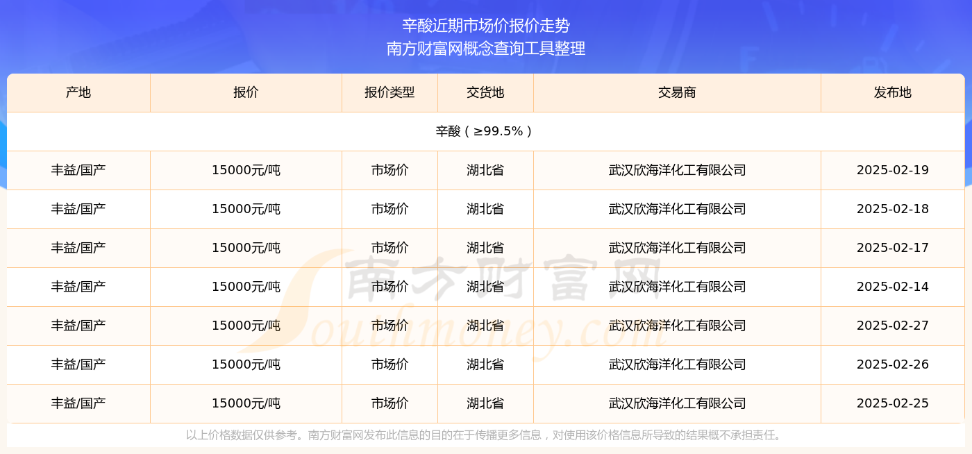 2025年3月25日今日黄铜棒(H59-1)价格最新行情走势