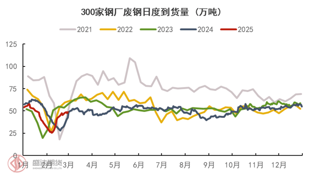 2025年3月25日铁矿石价格最新多少钱一吨今日价格表