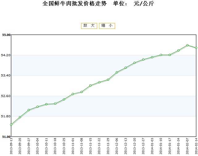 2025年3月25日最新泰安槽钢价格行情走势查询
