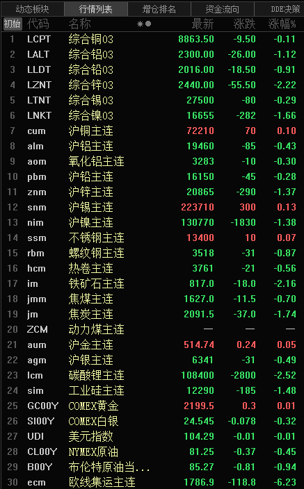 （2025年3月26日）今日沪锌期货和伦锌最新价格行情查询