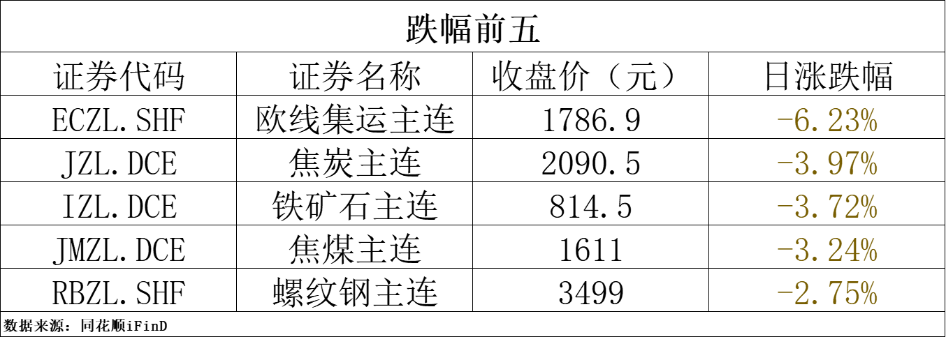（2025年3月26日）今日铁矿石期货最新价格行情查询