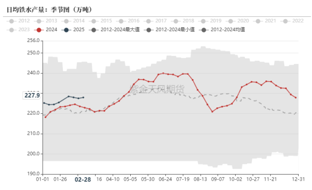 （2025年3月26日）今日铁矿石期货最新价格行情查询