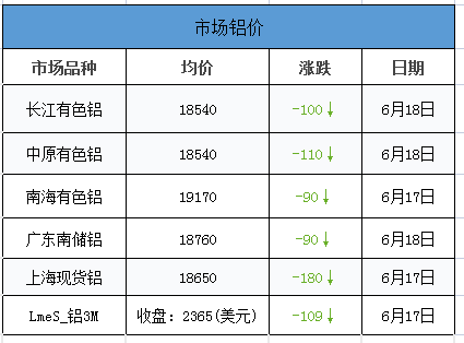 （2025年3月26日）今日沪铝期货和伦铝最新价格查询