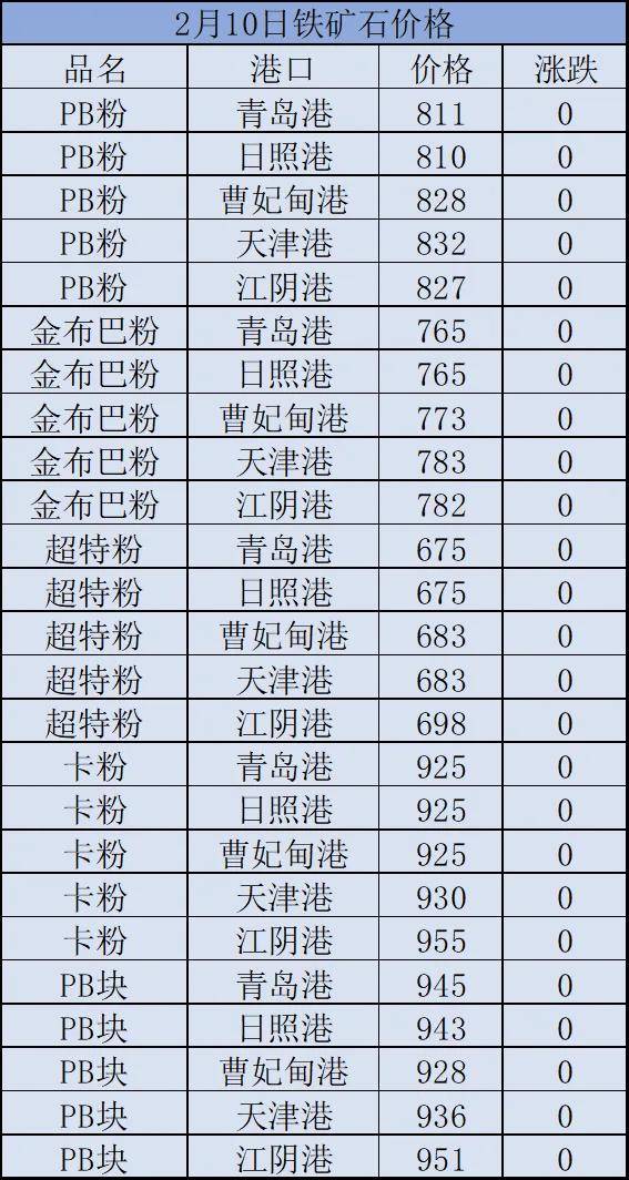 2025年3月26日铁矿石价格最新多少钱一吨今日价格表