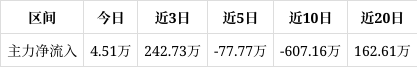 2025年3月26日今日日照螺纹钢价格最新行情消息