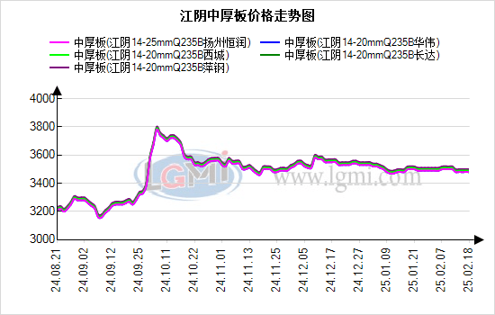 2025年3月26日福州低合金厚板报价最新价格多少钱