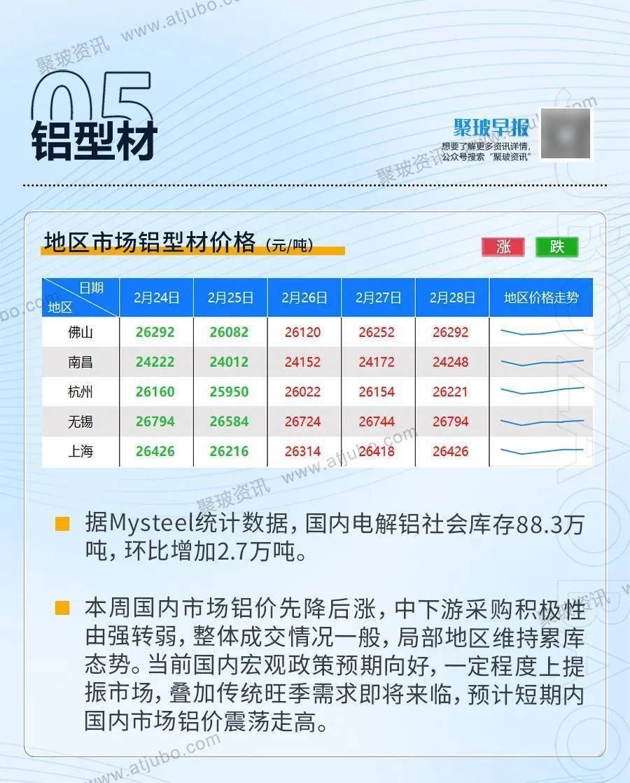 2025年3月27日今日铝价格最新报价