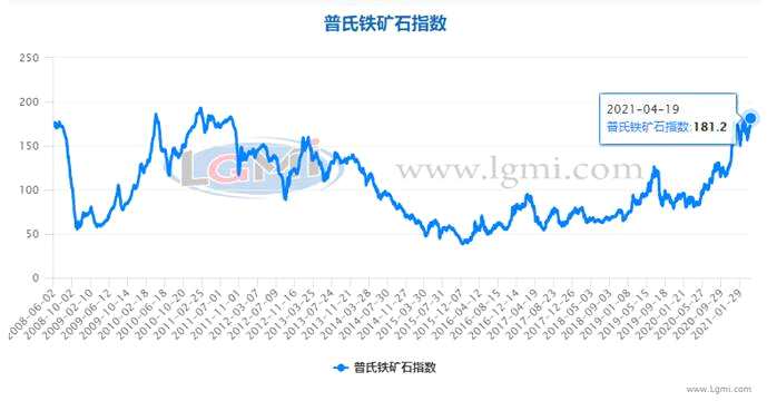 （2025年3月27日）今日铁矿石期货最新价格行情查询