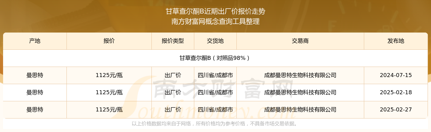 2025年3月27日今日铝价格最新报价