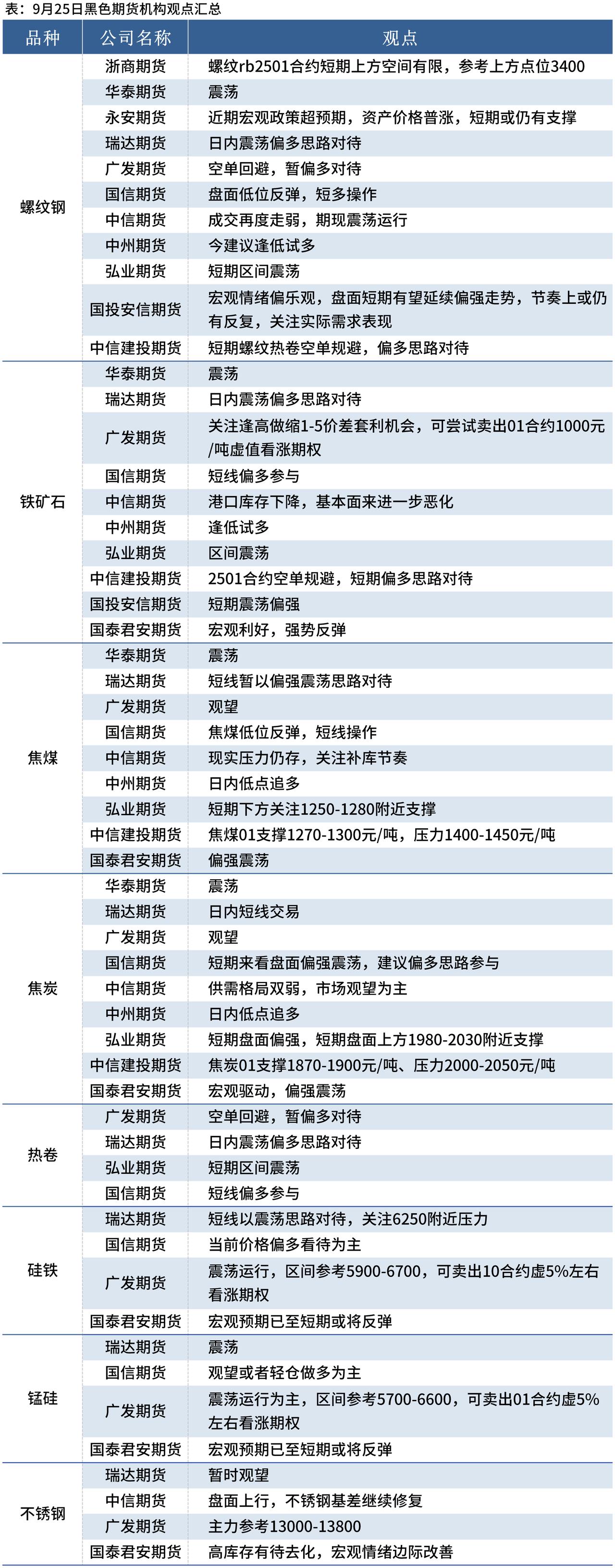 （2025年3月27日）今日铁矿石期货最新价格行情查询