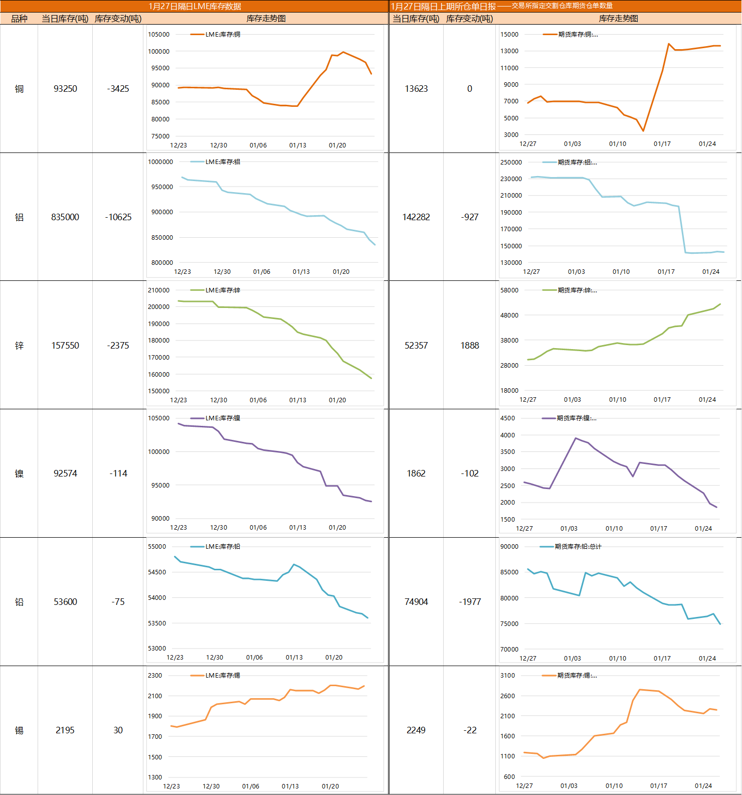 2025年3月27日锌多少钱一吨今日价格表