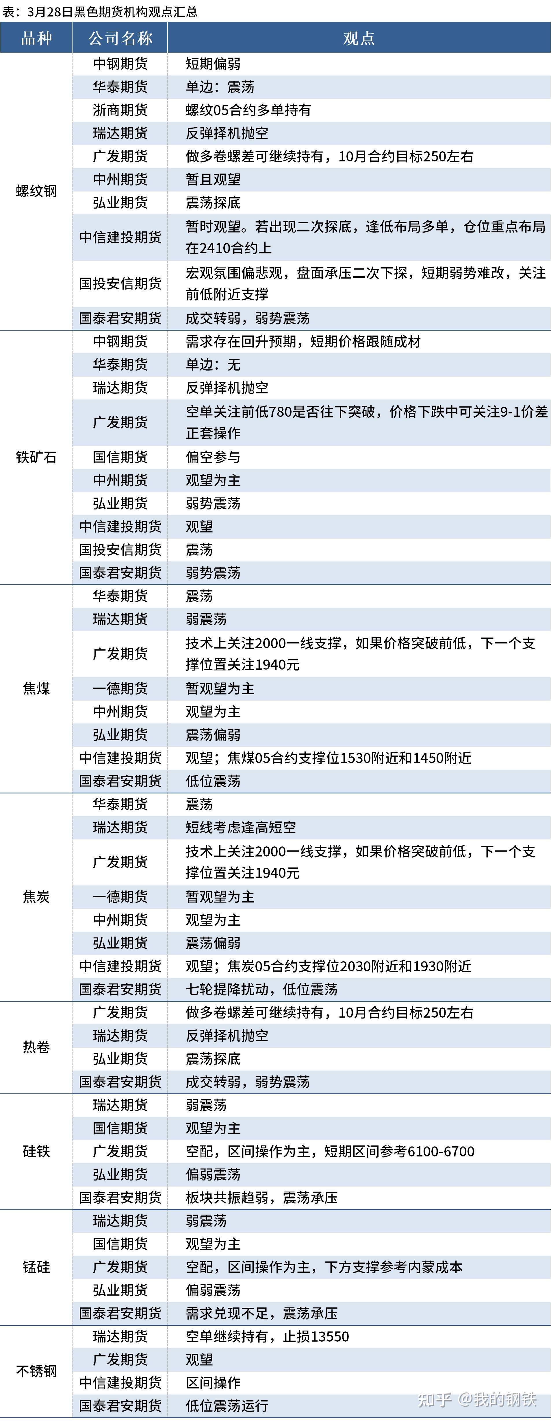 （2025年3月27日）今日铁矿石期货最新价格行情查询