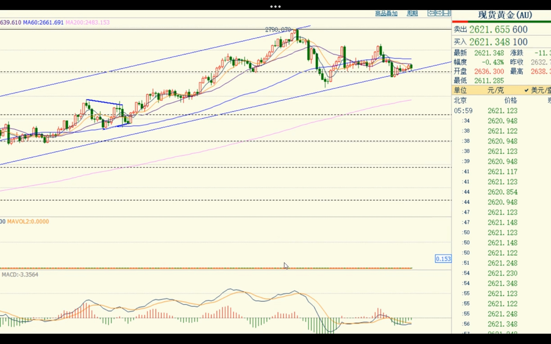 2025年3月27日今日银锡价格最新行情走势