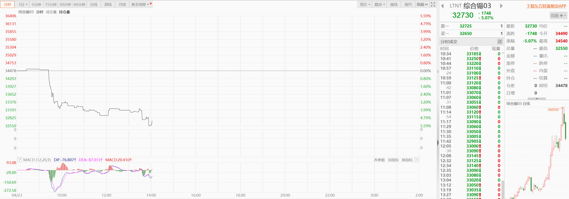 2025年3月27日今日银锡价格最新行情走势